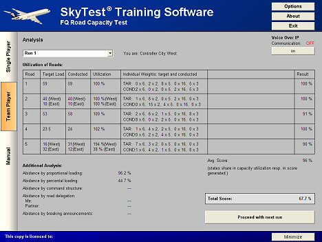 Straßenbelastetest Team 4 English 468 Straßenbelastetest Team 4 English 468